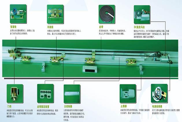自動感應(yīng)平移門貨淋室門機(jī)構(gòu)圖文詳解

